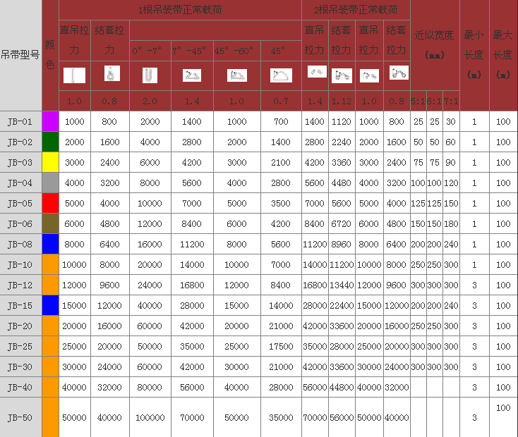 吊裝帶參數(shù)