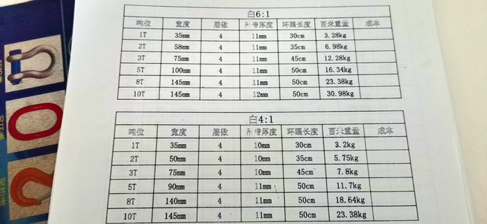 白色吊裝帶耐酸堿吊裝帶噸位表