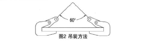 L型鋼板起重鉗使用方法1