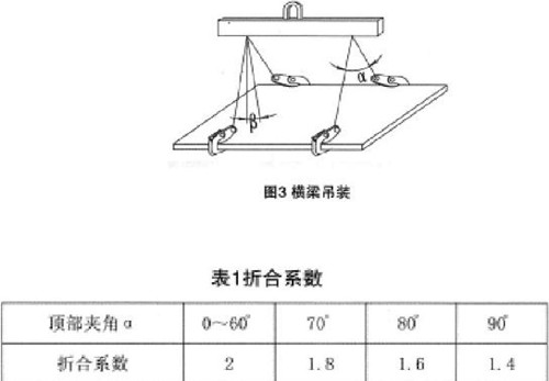 L型鋼板起重鉗使用方法2