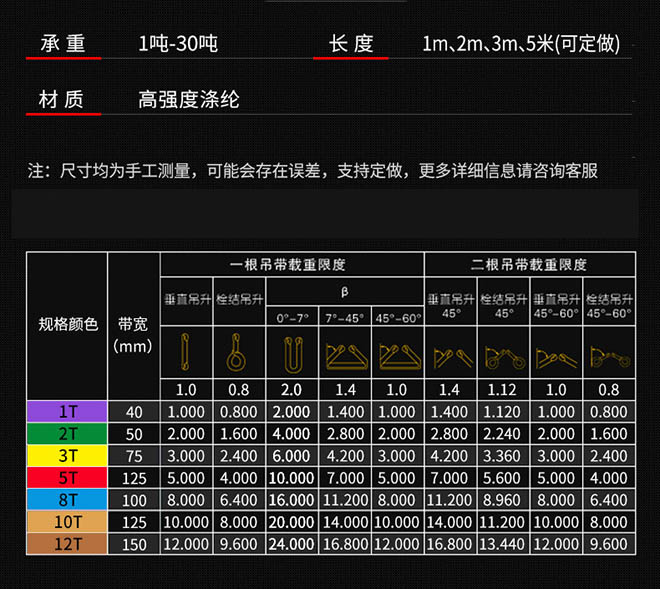 彩色扁平吊裝帶規(guī)格表